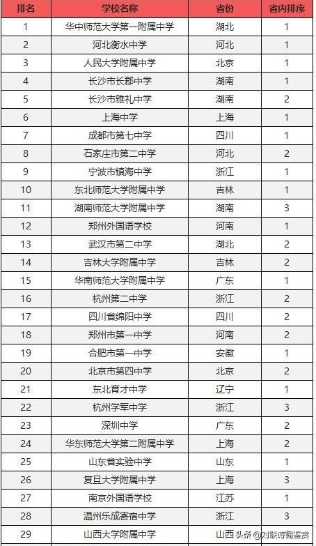 中国哪里中小学教育好？