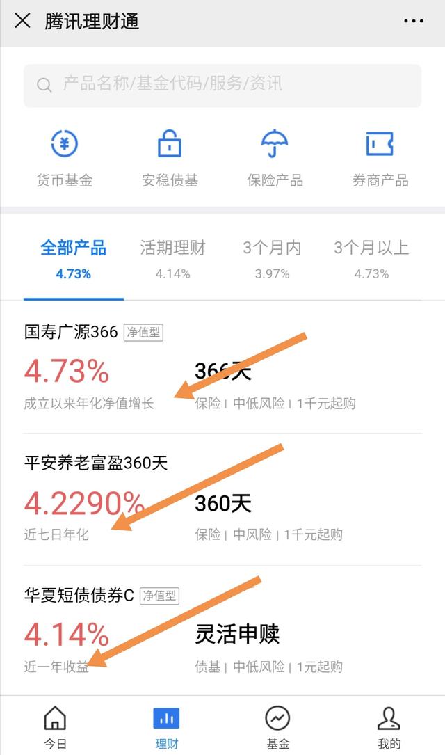 微信里面，理财通里的理财产品，哪些比较靠谱点为什么(微信理财通哪个产品好)