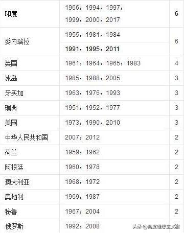 为什么选美冠军很多都来自委内瑞拉,为什么那里盛产美女？