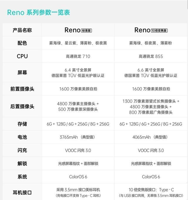 oppo手机哪款好用？