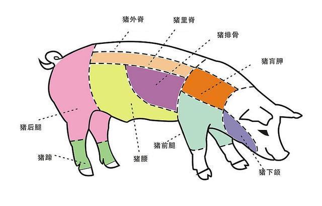 被屠夫抛弃的“血脖肉”可以做成什么美食吗？