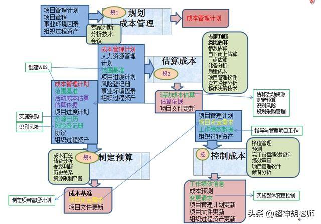 pmp是什么,pmp是什么的缩写是什么？