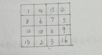 头条问答 1至16十六个数不重复填入4 4的表格中 使每行 每列和每条对角线数字和相等 数学王老师wry的回答 0赞