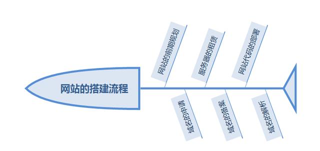 案例建网站，福建智慧团建官网登录