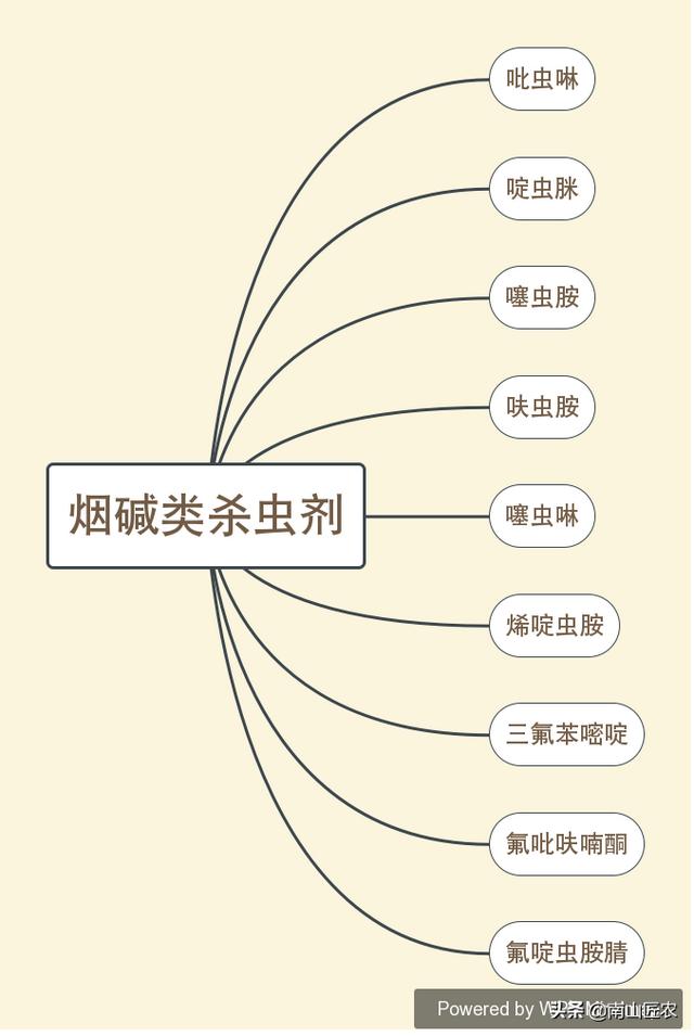 蜱虱图片:螨和蜱的图片 蚜虫、蓟马、飞虱、粉虱等害虫的防治措施？