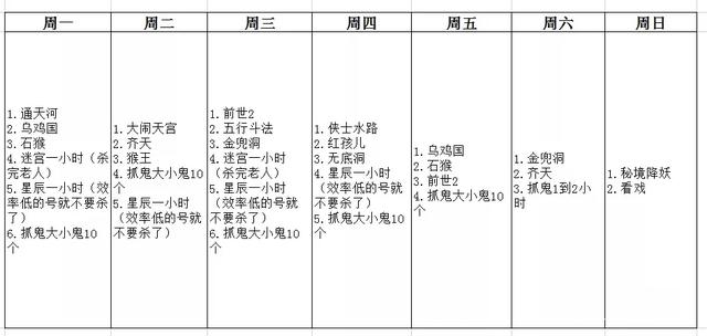 梦幻西游109五开什么最赚钱？-第3张图片-9158手机教程网