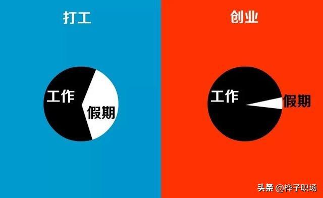 微笑创业,是继续打工、还是出去创业？