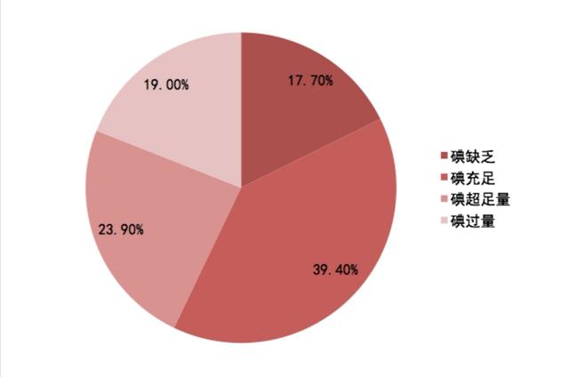 加碘食盐:食盐加碘，食用安全吗？为什么食盐要加碘？