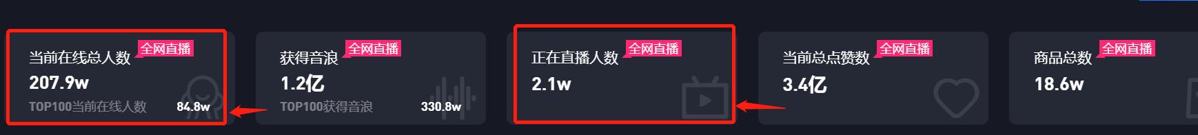 带你深入了解抖音内部，为什么感觉这段时间抖音上越来越多的演员搞直播