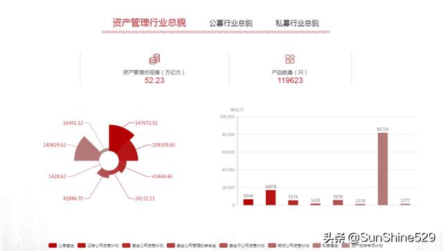 今年哪些基金处于低位,有较大的上升空间呢？
