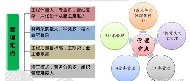 抗震支架设计、技术、安装及管理相关要求