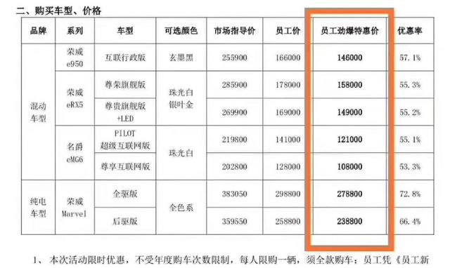 上海新能源汽车价格，价格几乎腰斩，上汽新能源这些车为何这么“拼”