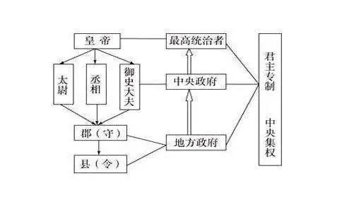 如何评价秦始皇和汉武帝？