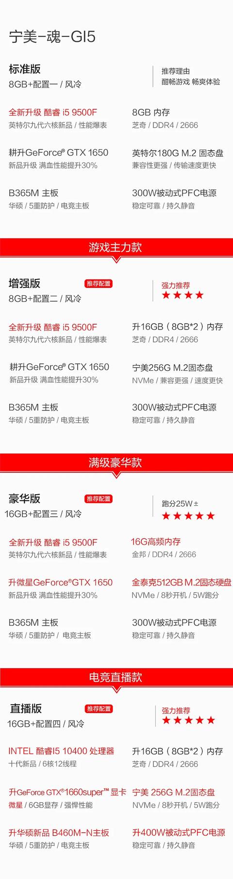 玩吃鸡,装什么配置电脑不卡顿？