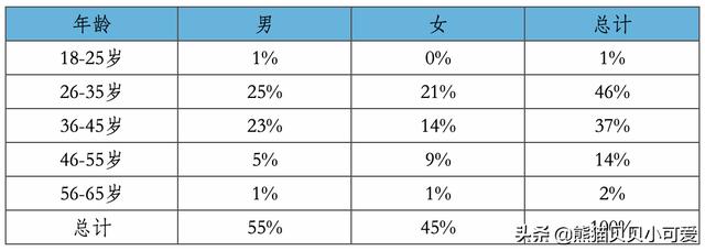 马耳他梗犬图片:国内限购收紧，海外置业现在的行情还值得投资吗？ 马耳他比熊犬图片