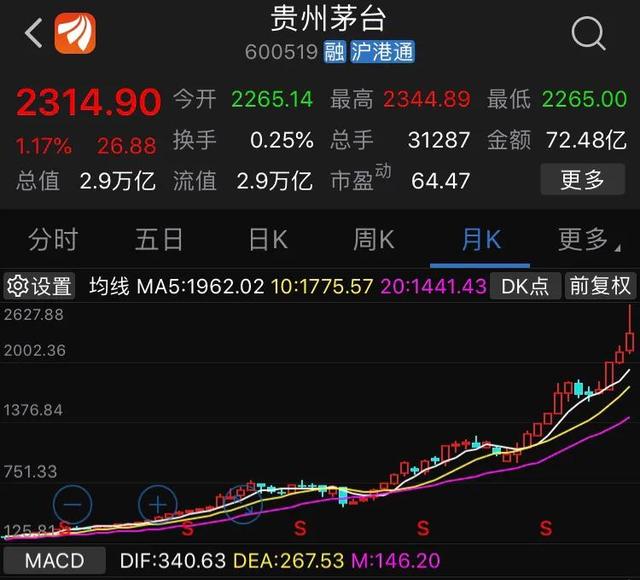 假如贵州茅台股票跌到16年的股价，对a股来说有什么影响？
