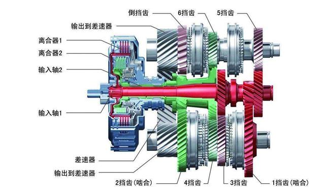 狗万全称e:自动档、无级变速、手自一体、双离合都是什么意思？该怎么选择？
