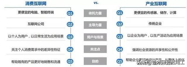 产业互联网未来发展前景？-第9张图片-9158手机教程网