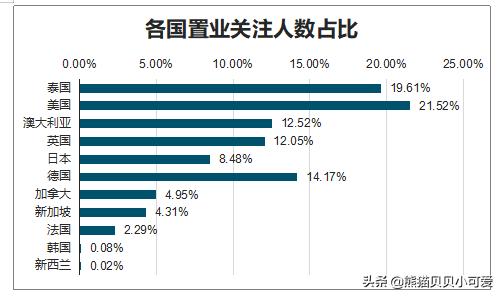 马耳他梗犬图片:国内限购收紧，海外置业现在的行情还值得投资吗？ 马耳他比熊犬图片