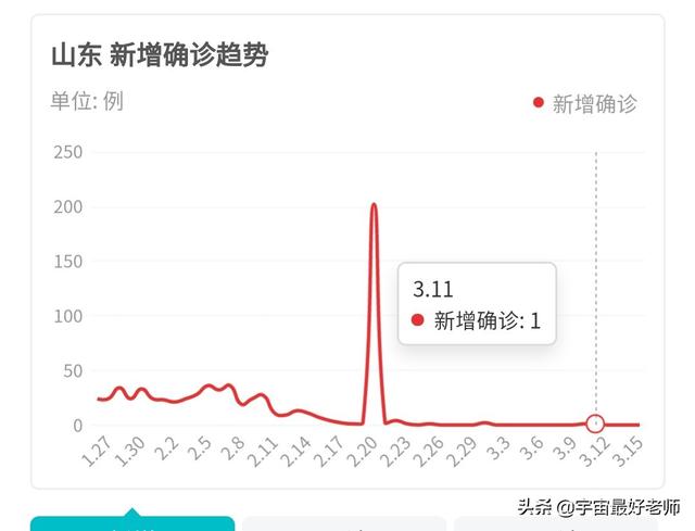 山东疫情何时开学?山东疫情开学时间