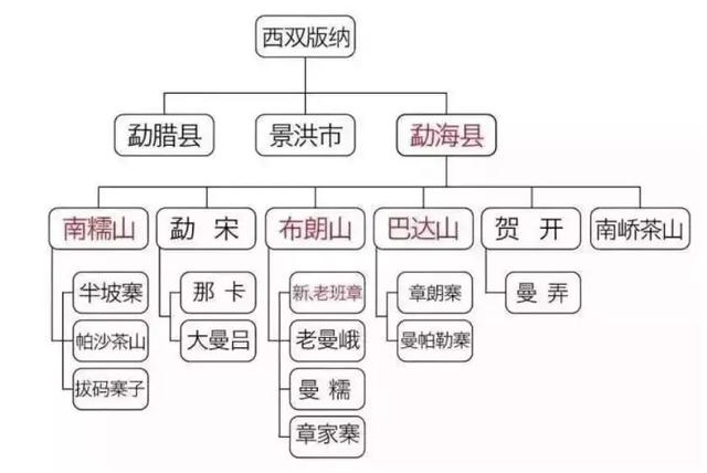 普洱茶的产地在哪里 普洱茶产地哪里的好