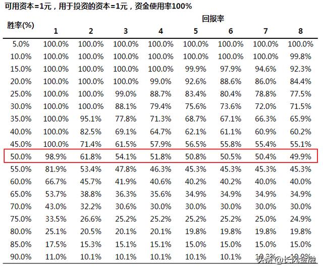 炒股为什么不建议满仓买入卖出？插图19