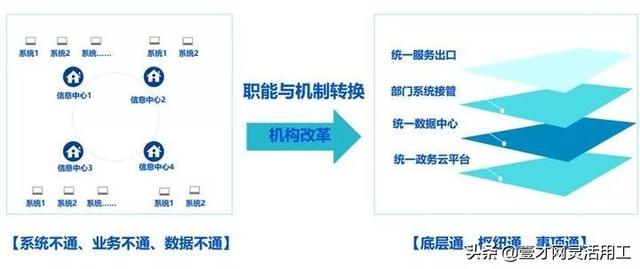 产业互联网未来发展前景？-第32张图片-9158手机教程网