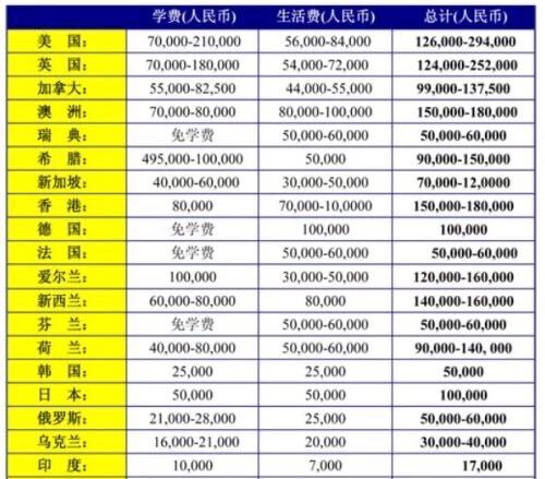 李嫣将出国留学:什么样的父母会把孩子从小送去国外留学？