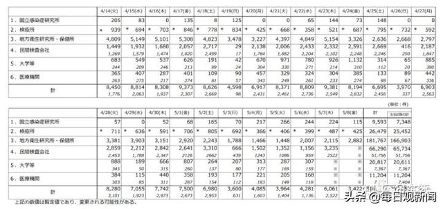 日本猫叔博客:日本疫情数据怎么一直不更新？