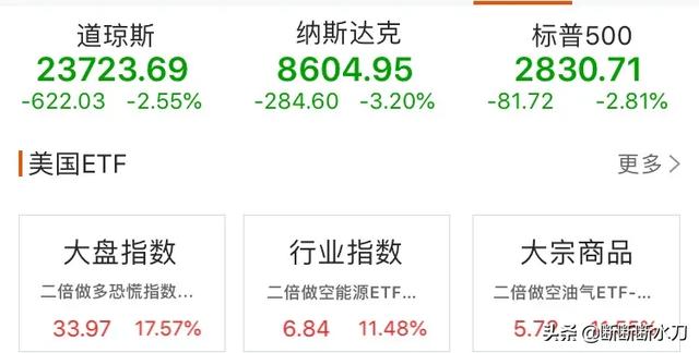英国富时250指数是什么意思 火牛网