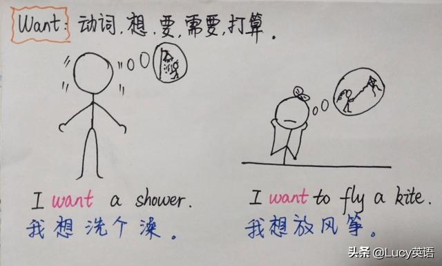 本人喜欢英语,也在通过看美剧学习英语,大家交流一下怎么样学习？