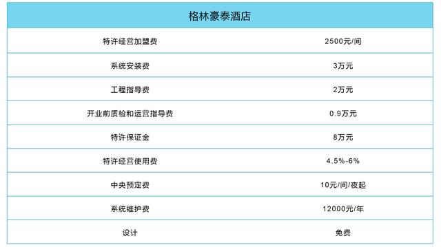 锦江之星加盟(锦江之星加盟)