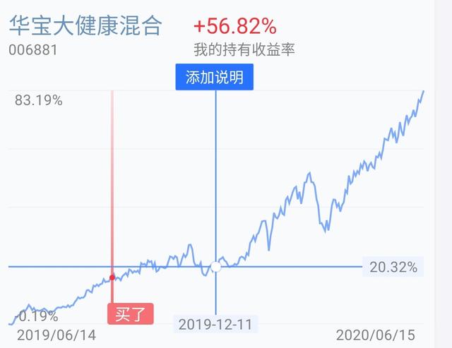 如何理财能取得更多的收益？