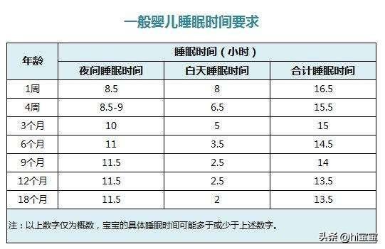 新生儿一天睡不到15个小时正常么 拉的臭臭的臭味特别重 妈咪经验谈的回答 头条问答