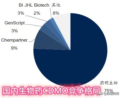徐镜人简介:医药的龙头企业除了恒瑞医药还有哪些？