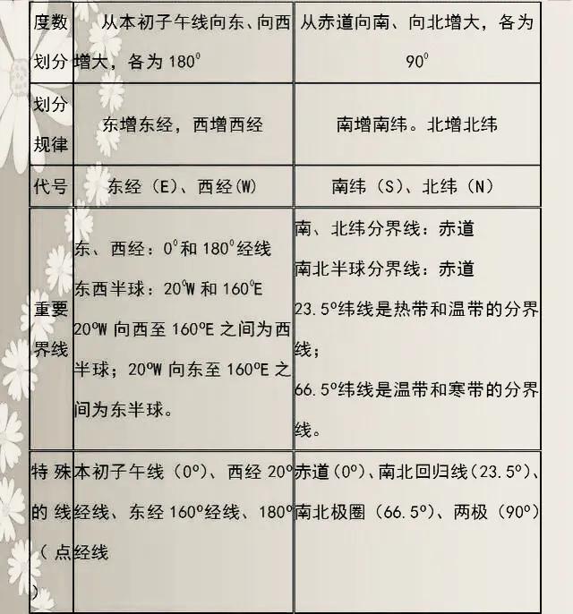 初中生地理咋考满分或近乎满分，有什么教辅或其它方法推荐？