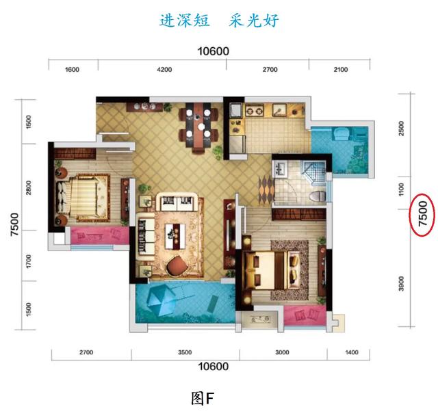 买房子最忌讳的户型,买房子，什么户型是不能买的？