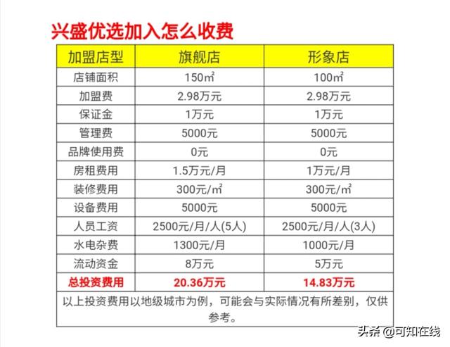 社区团购是什么意思，社区团购是什么？应该怎么干呢？