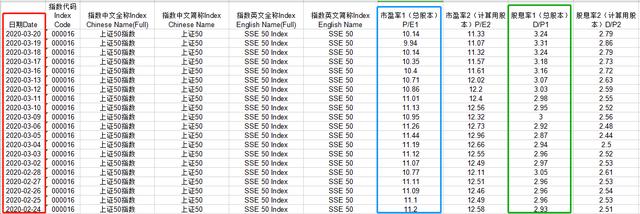 如果手上有30万现金，在当前这个大环境下，应该怎么理财？