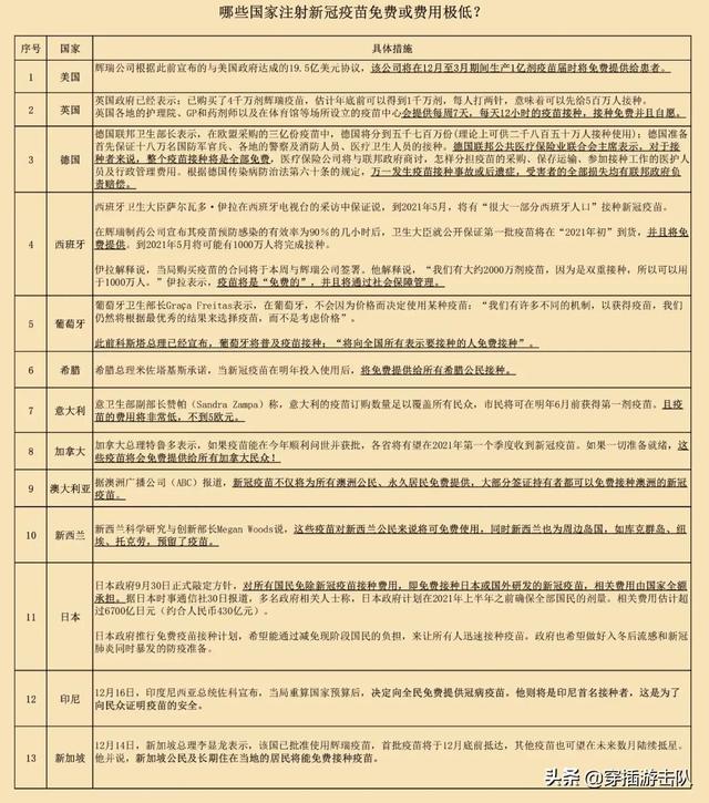 商道 美国辉瑞:辉瑞公司在医药届是什么级别的存在？