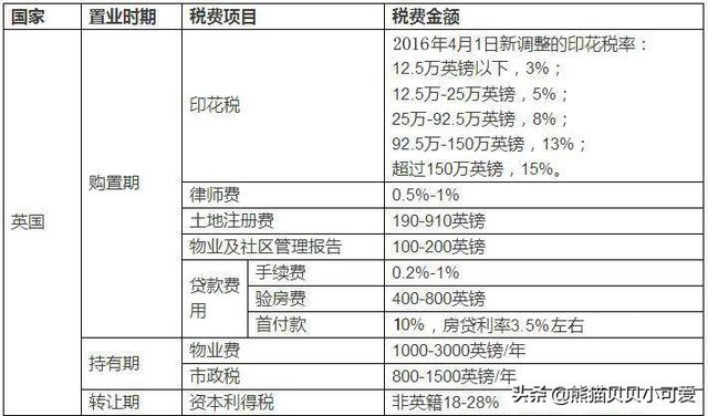 马耳他梗犬图片:国内限购收紧，海外置业现在的行情还值得投资吗？ 马耳他比熊犬图片