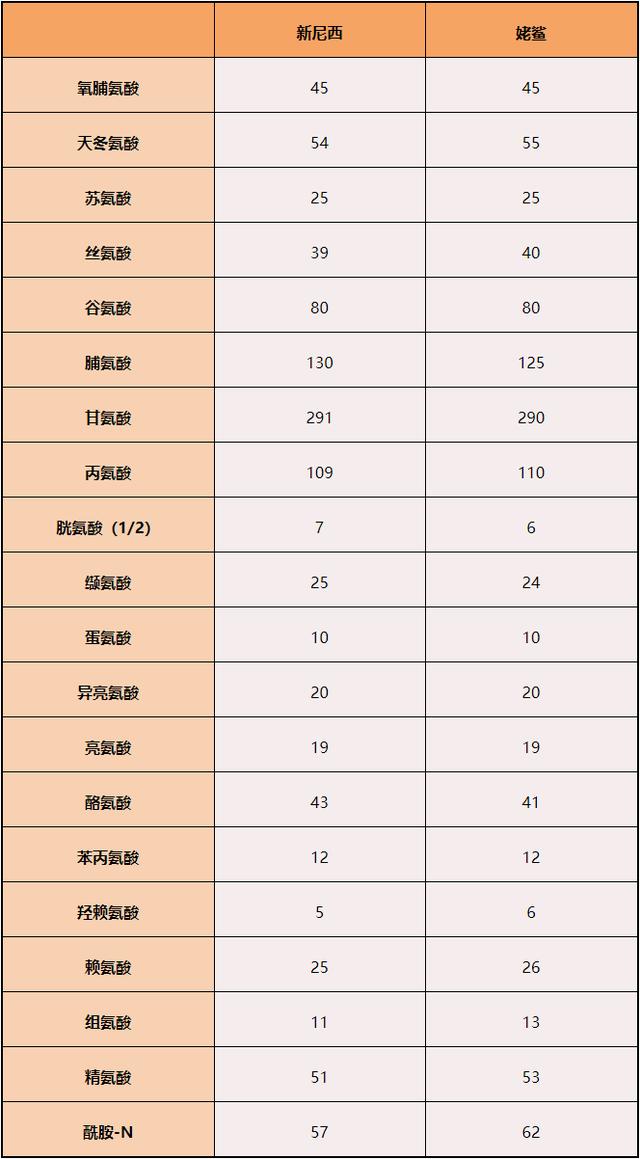南非海怪:能排除日本蛇颈龙事件中的骨架是鲸的可能吗？