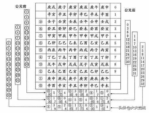 天干地支是什么，天干地支通俗一点说怎么表示日、时辰？