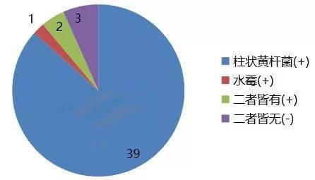 乌鱼诺卡氏菌病图片:生鱼诺卡氏菌病怎么治疗 草鱼丝囊霉菌感染用什么药？