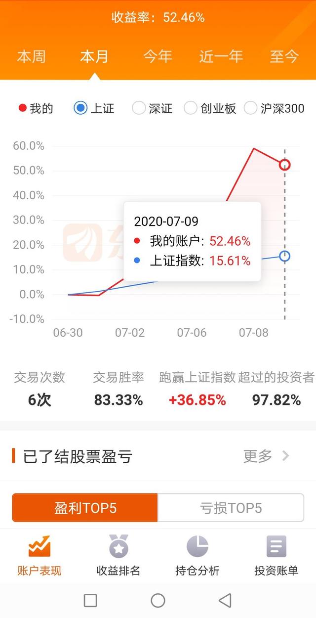 a股熔断机制夭折:近日指数暴涨，会不会暴跌出现熔断？