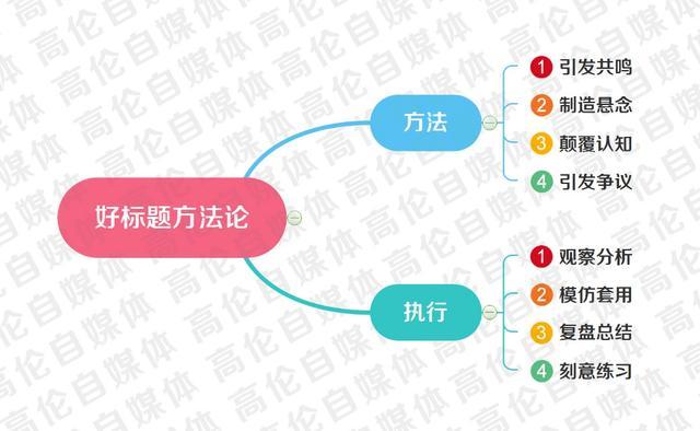 如何写标题吸引眼球:网上写文章时怎样的标题最能吸引读者？