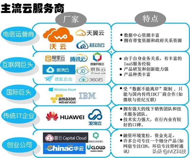 美国虚拟主机评测(虚拟主机评测网)