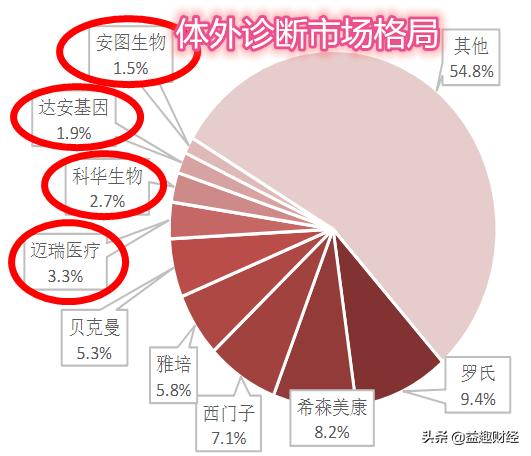 徐镜人简介:医药的龙头企业除了恒瑞医药还有哪些？