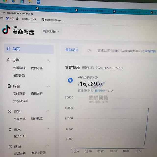 无货源电商怎么做？六年电商经验分析！选择抖音小店的五大理由？(相关长尾词)
