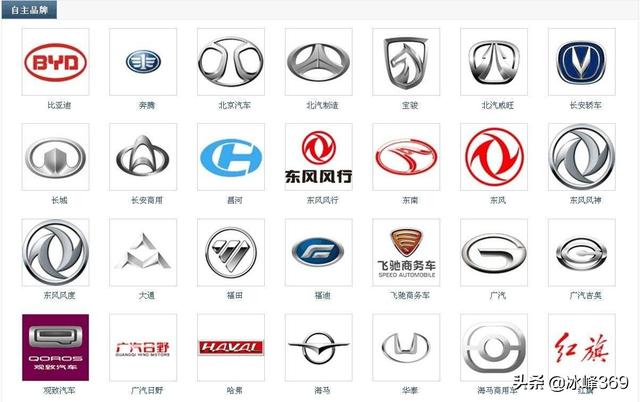 中国第一辆电动汽车，我国首辆汽车是啥时间制造出来的现你知道那些品牌国汽车